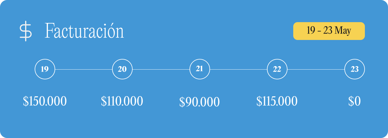example "Check-Ins" graphic